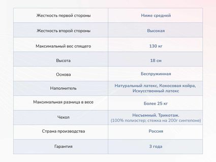 Матрас Димакс Твист Ролл Премио 613