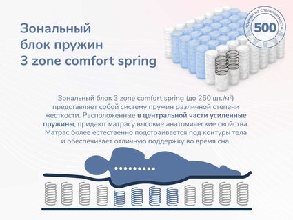 Матрас Димакс Relmas Foam 3Zone