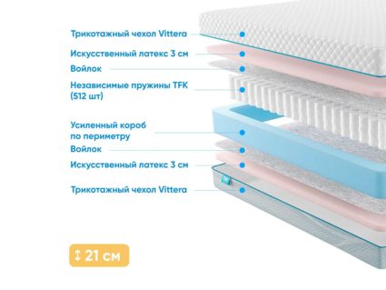 Матрас Промтекс-Ориент Soft Latex Eco 574