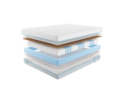 Матрас Промтекс-Ориент Soft Cocos Strutto 1 24