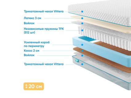 Матрас Промтекс-Ориент Soft Combi 746
