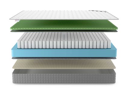Матрас Denwir BEST FOAM RELAX SOFT TFK 24