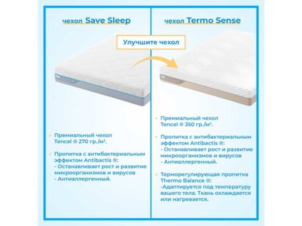 Матрас Промтекс-Ориент Multipacket Standart Side 180х190