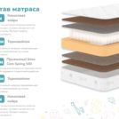 Матрас Димакс Волшебник 70х160