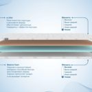 Наматрасник Димакс Massage foam 3 см 200х195